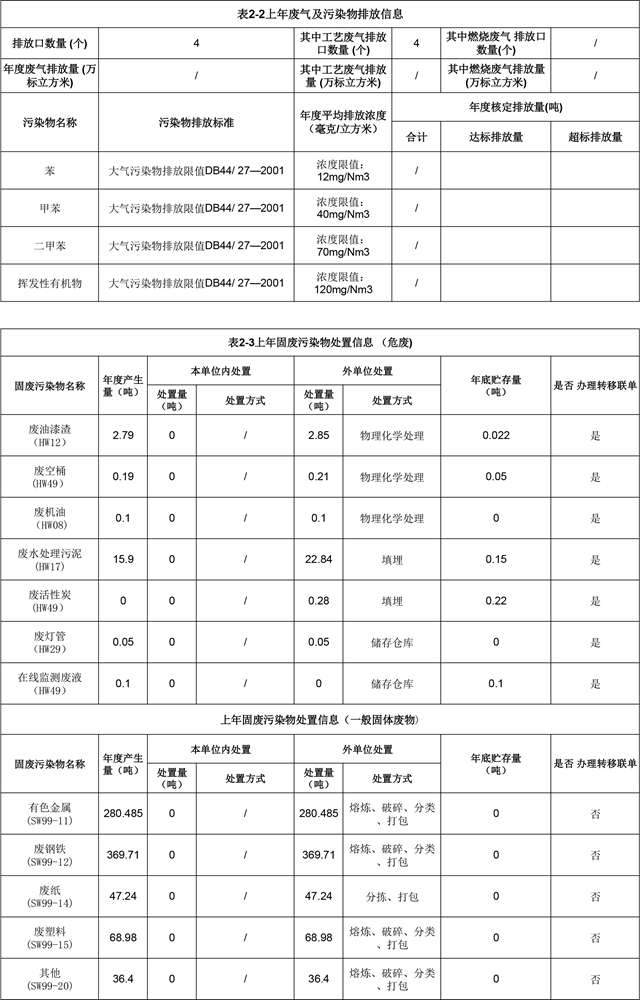 附件4：深圳市重点排污单位环境信息公开(米乐m6官网app入口)2022.1.19更新-2.jpg